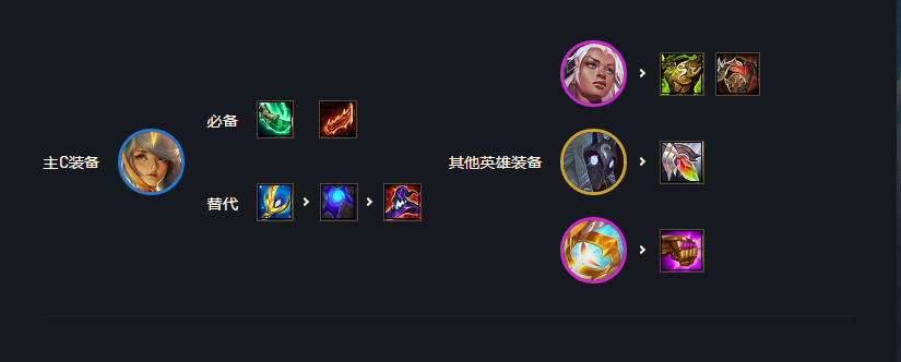 云顶之弈稳定上分阵容推荐,豹女强势崛起成棋盘新宠