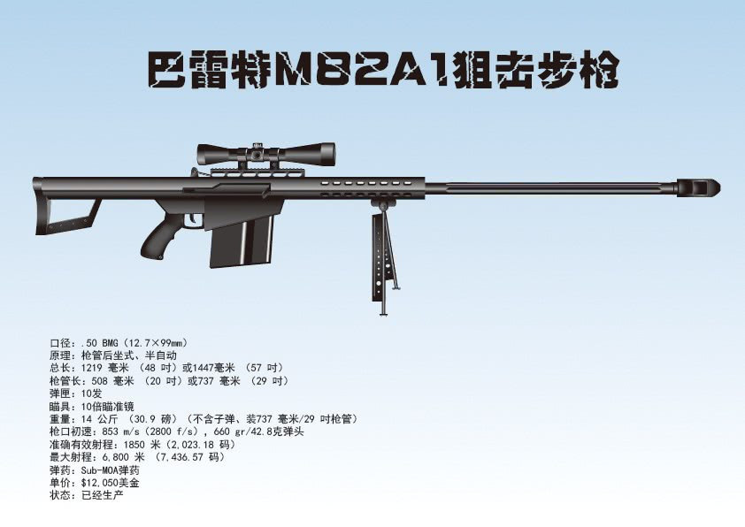 世界名槍射擊遊戲裡的大炮巴雷特m82a1狙擊步槍