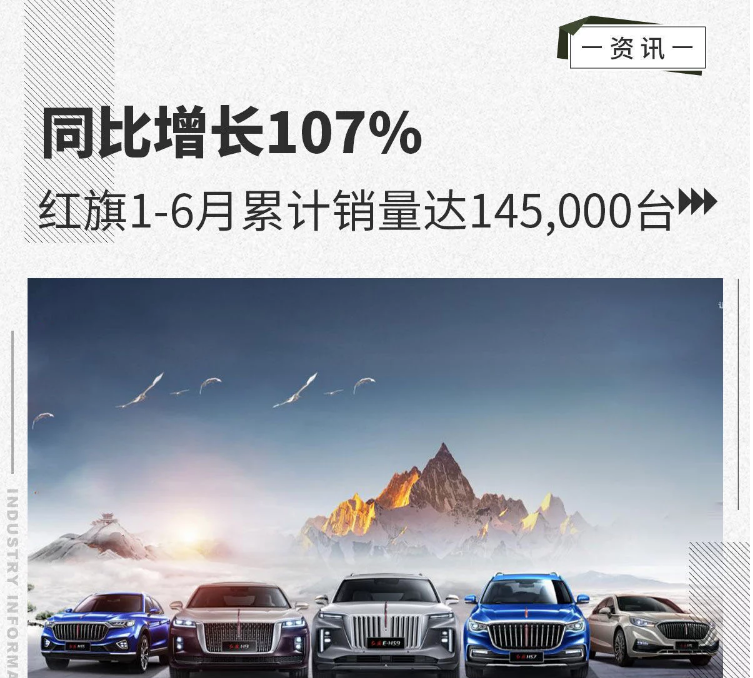 同比增長107 紅旗1 6月累計銷量達145 000台 中國熱點