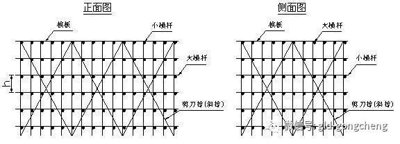 承插型盤扣式腳手架施工作業標準及安全檢測標準