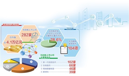 中國經濟從高速增長階段轉向高質量發展階段,迫切要求加快新舊動能