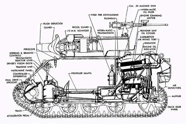 快来坦克世界看看这辆迷你颜值路线的超轻坦克m8a1