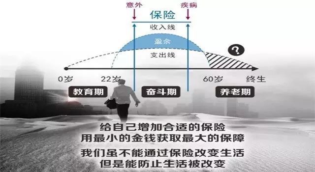 5个保险理念图促成100保险签单