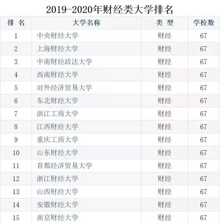 表类排行_爆冷!2021广东高考本科大学排名出炉!新高考首年民办大放异彩,...(2)