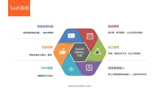 智慧酒店SaaS系统