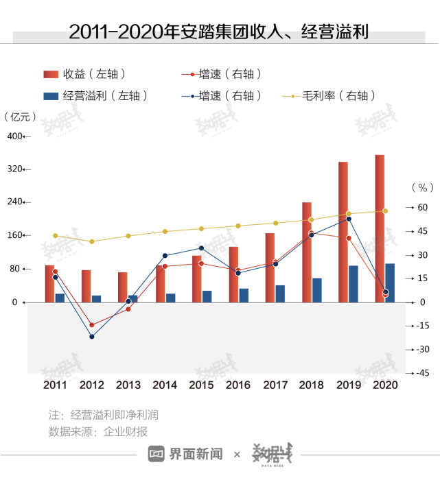 国货之光安踏市占率紧追阿迪达斯但主要靠洋品牌赚钱