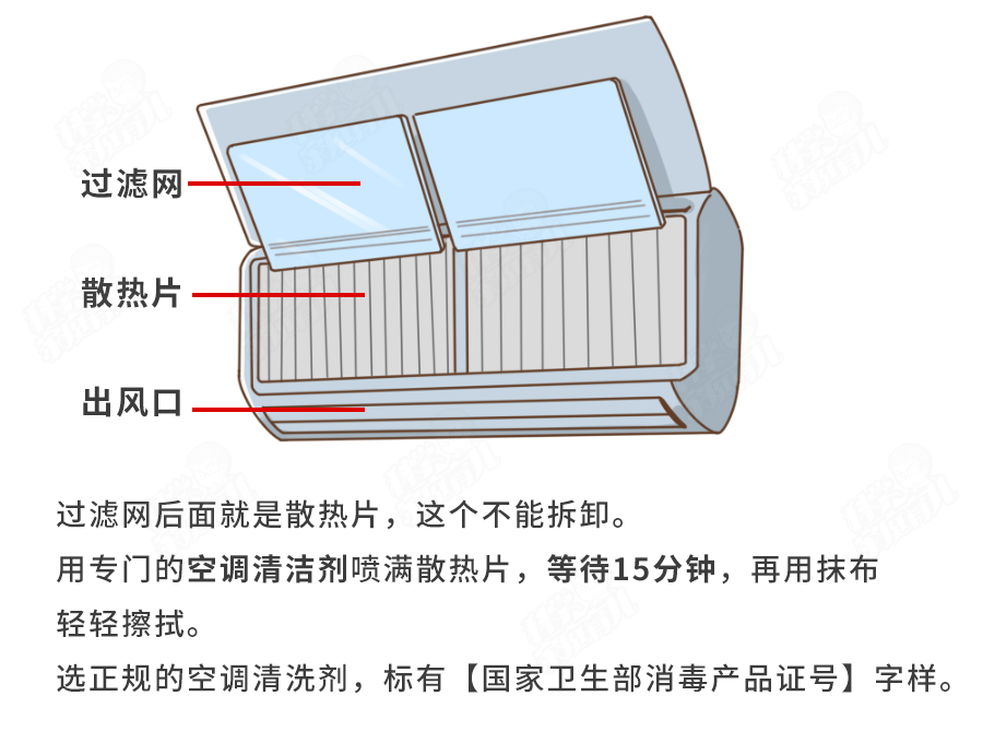 空调散热片清洗图解图片