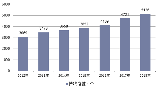 中国顶级博物馆大全值得收藏