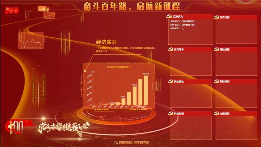 建党百年数说四川丨从24.6亿元到4.
