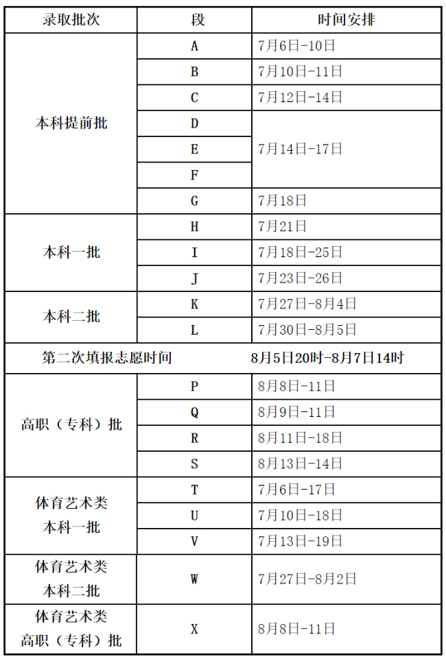 2021年甘肃省普通高校招生录取工作日程安排