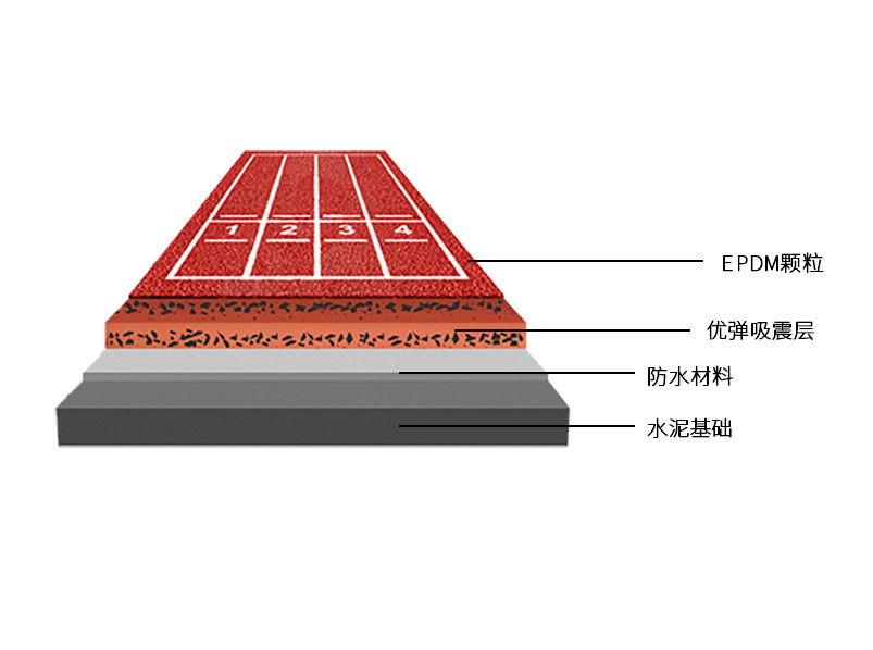 混合型自結紋塑膠跑道施工8大工藝