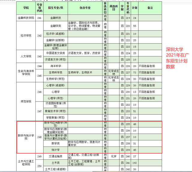 广东2021年高考预估620分志愿填报技巧和模拟11个平行志愿填报