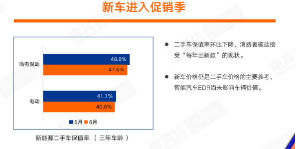 二手车保值排行_最保值的二手车出炉,本田超大众,宝马不如奥迪,五菱自主登顶