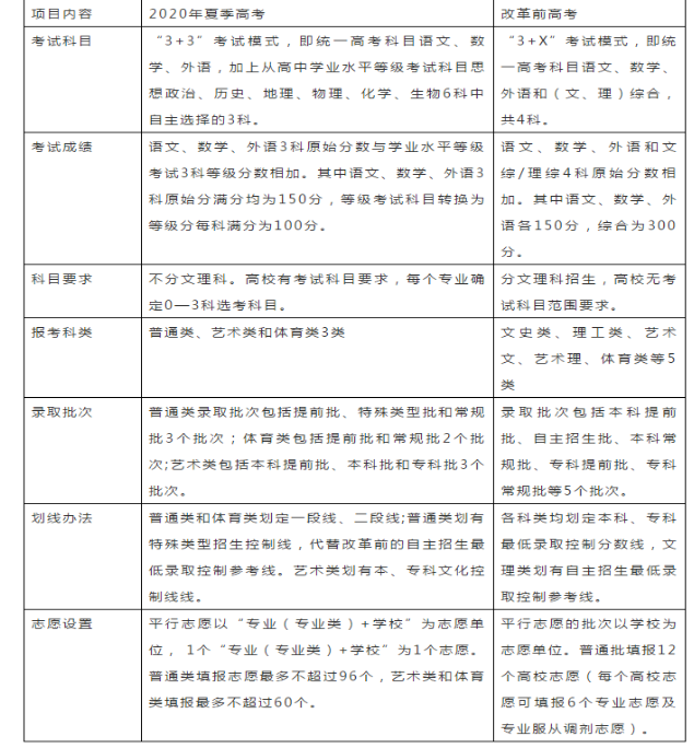 21年 你的高考志愿填报怎么样了 腾讯新闻