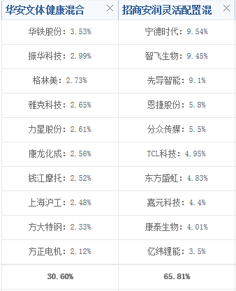 17,aaa?立洋装饰材料商场富国阿尔法008372适合长期持有吗?