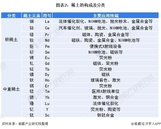 氧化物,以及與鑭系元素化學性質相似的鈧(sc)和釔(y)共17種元素的氧化