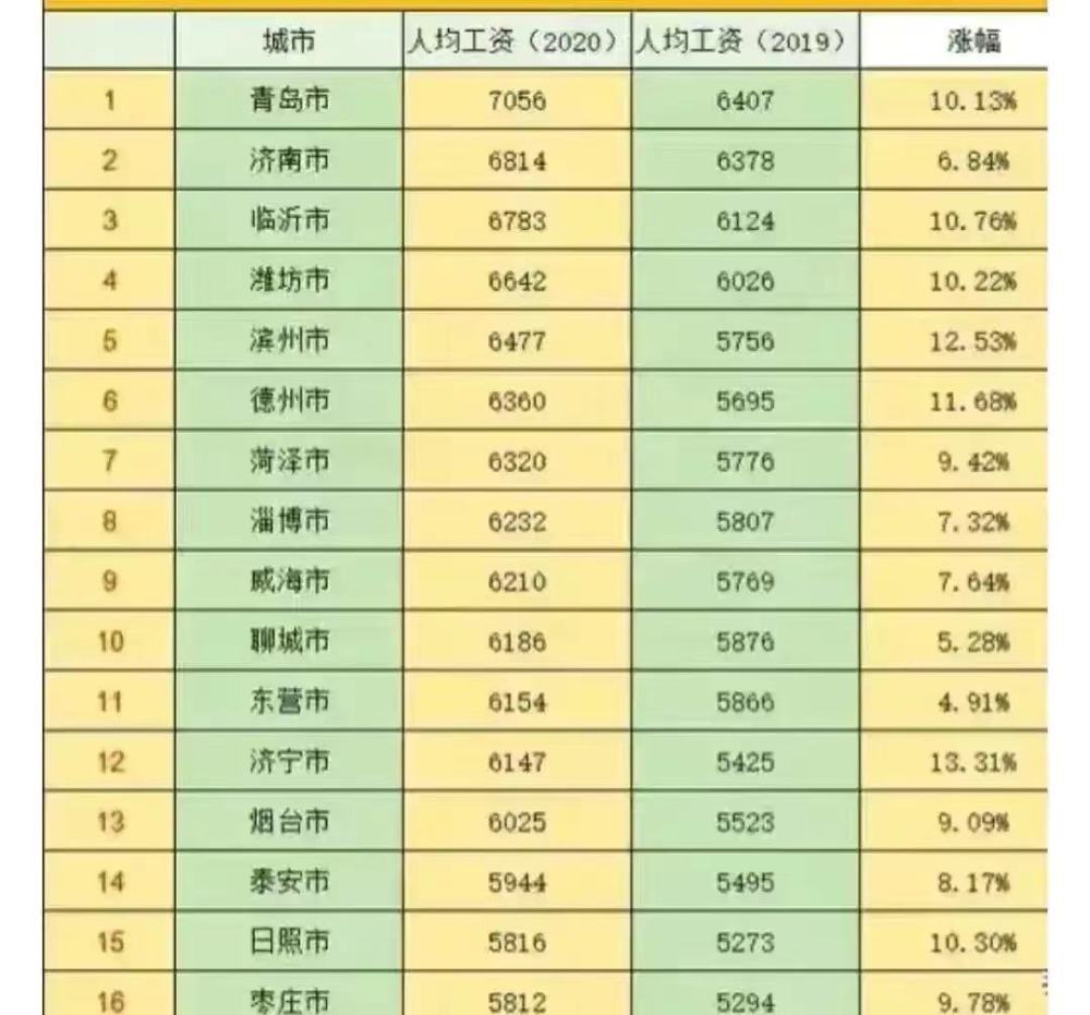 山东各县人口排名_山东10县市人口超百万,仅1个入围的青岛要有“紧迫感”了