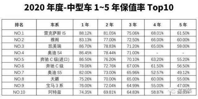 省油又保值的合资b级车 1 5t有194马力 价格亲民 实拍本田雅阁 全网搜