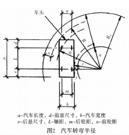 小型汽車的最小轉彎半徑6m(注:汽車最小轉彎半徑是指汽車迴轉時汽車的