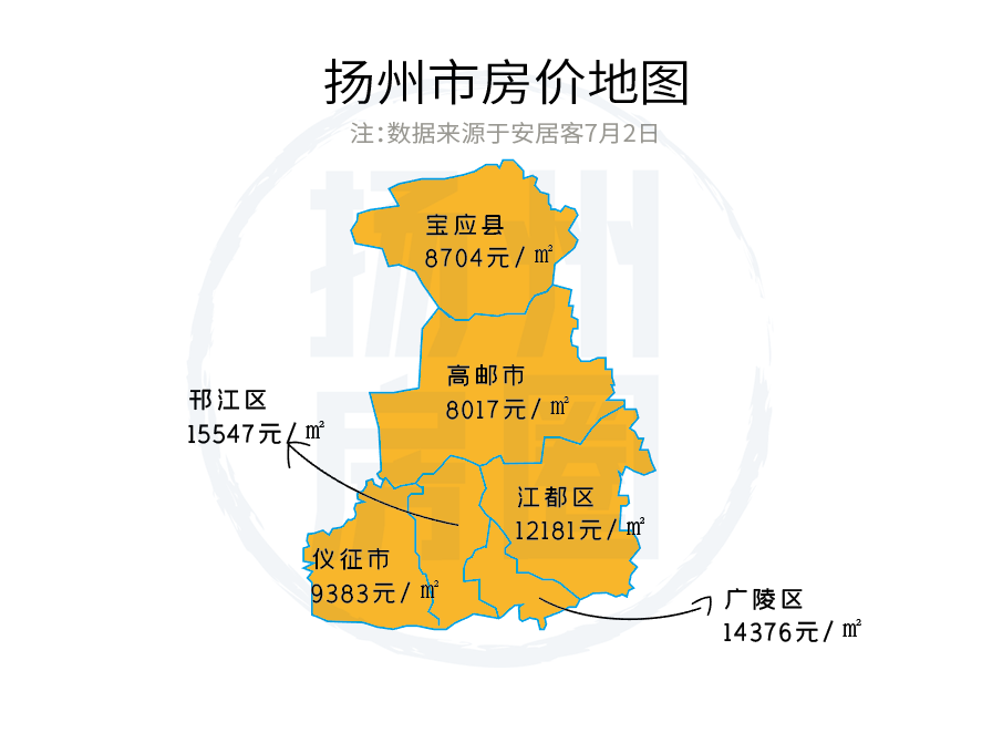 揚州495個小區最新房價曝光!你家情況如何?_騰訊新聞