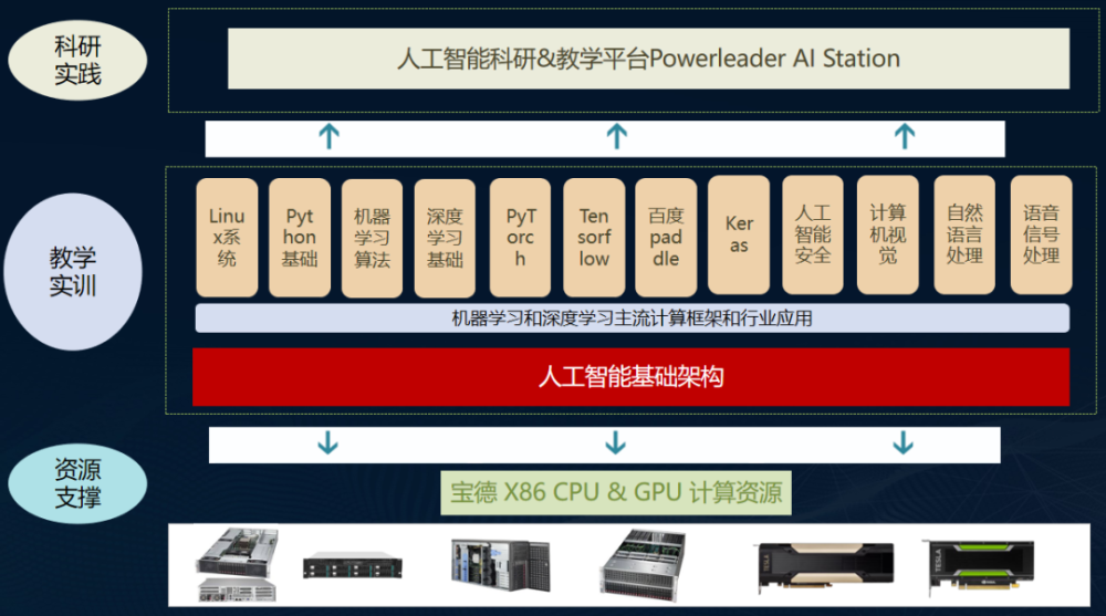 复旦团队发布首个类chatgpt模型_神途首区发布网址_复旦类脑研究院怎么样