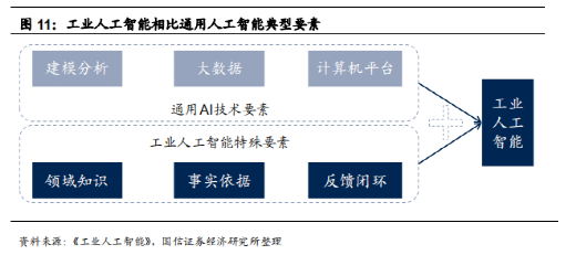 人工蜂群算法用可以于哪些领域_人工智能未来应用领域_人工智能的两大领域