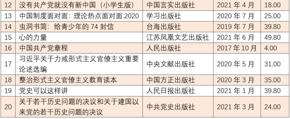 网上购书网站排行榜(网上购书网站排行榜最新)