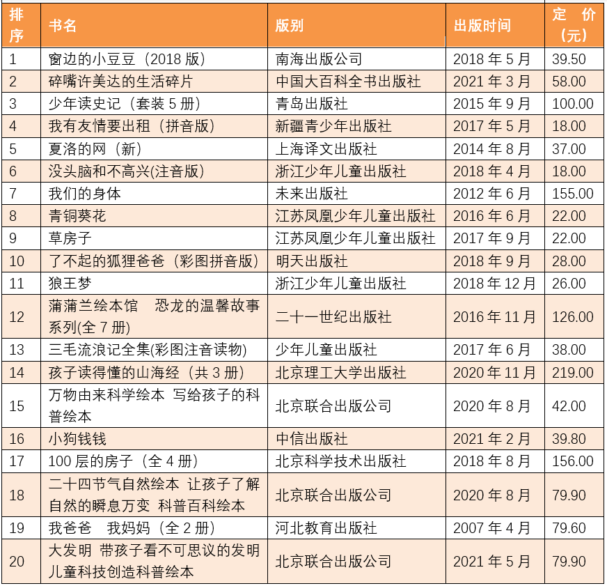 6月下半月圖書暢銷榜出爐