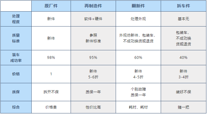 名字新潮，车子保守，哈弗神兽能赢得年轻人的心吗？完美世界洪恩教育怎么样