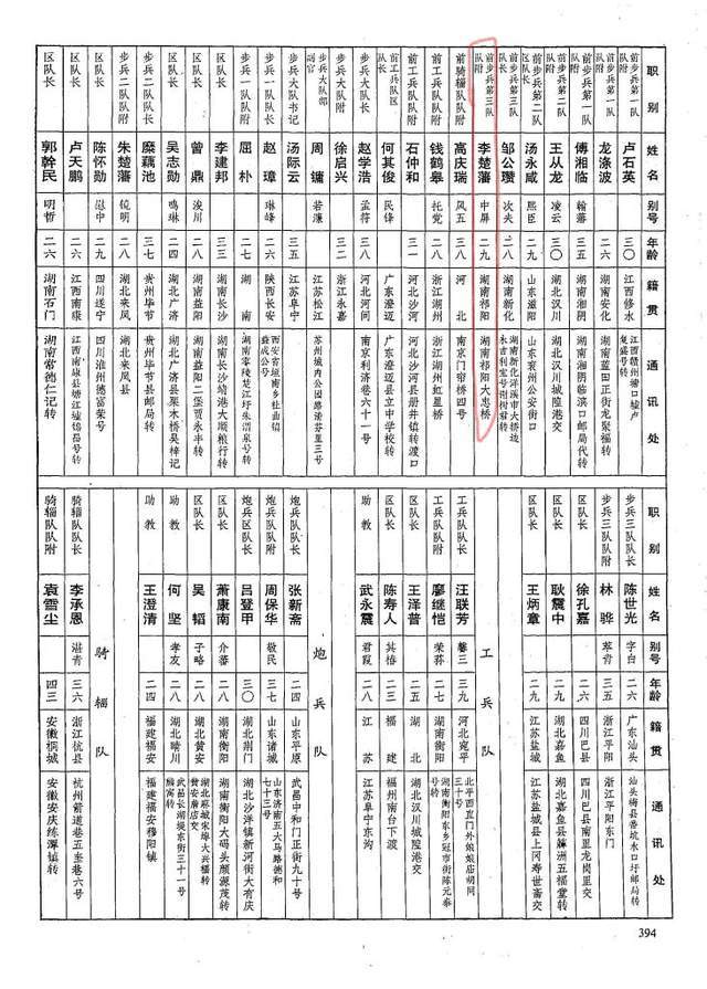 黄埔军校第四期中的祁阳人
