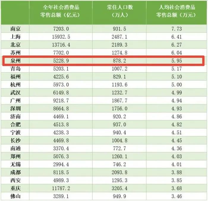 全国人均gdp排名省份_最新中国GDP:粤苏领跑,浙江紧追山东,超一半省份跑输大盘