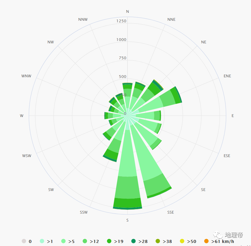 中国各城市风向玫瑰图