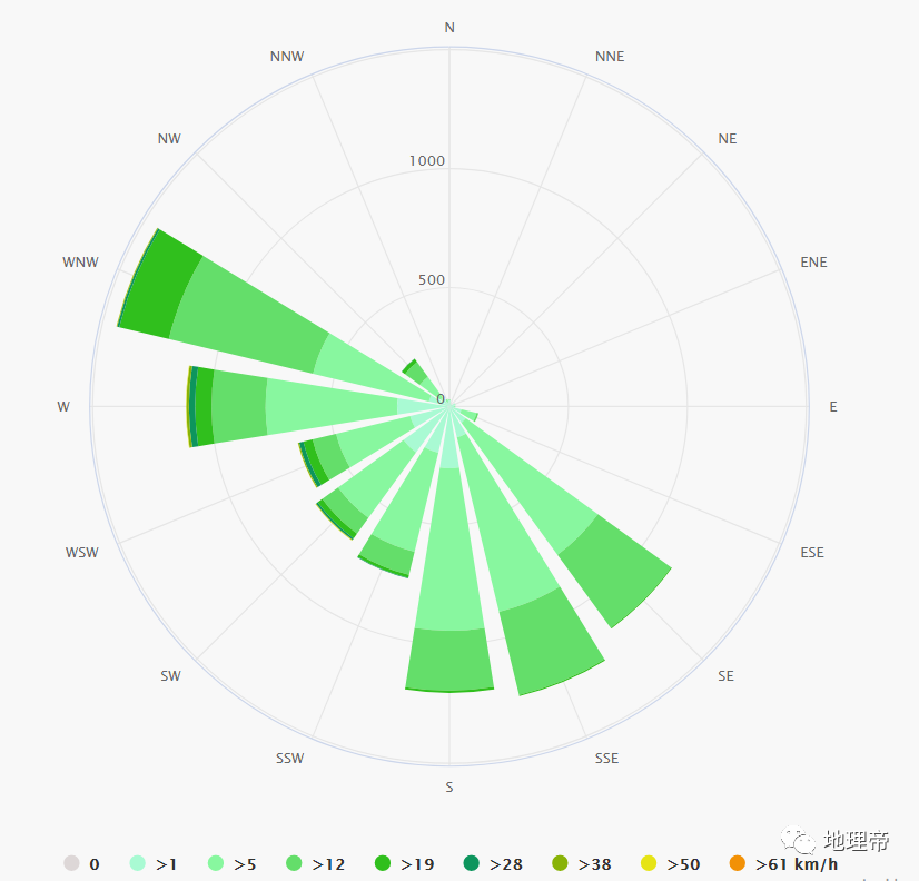 中國各城市風向玫瑰圖