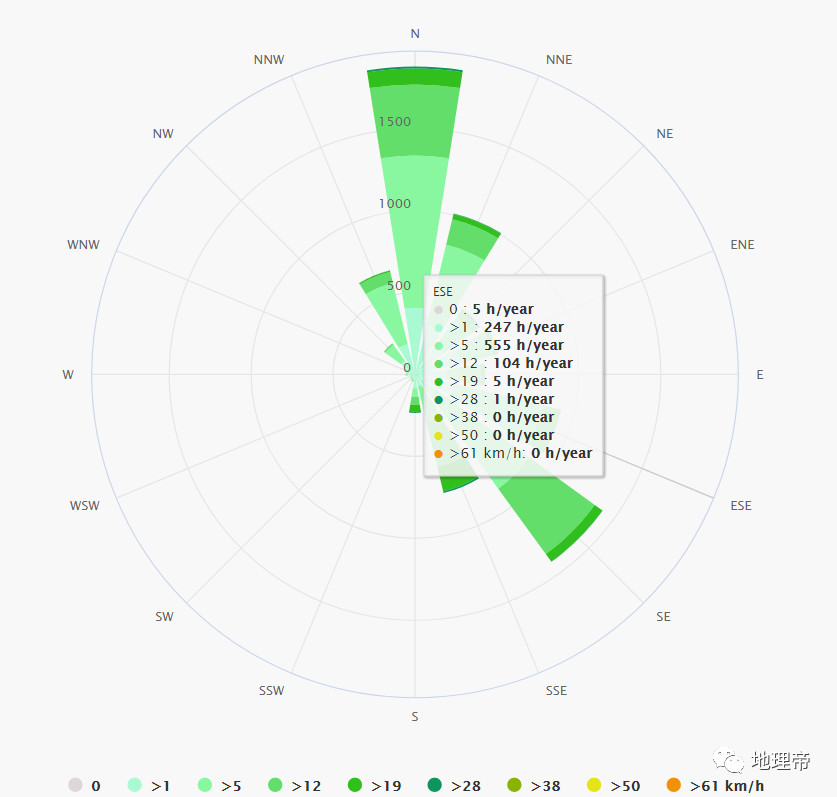 中国各城市风向玫瑰图