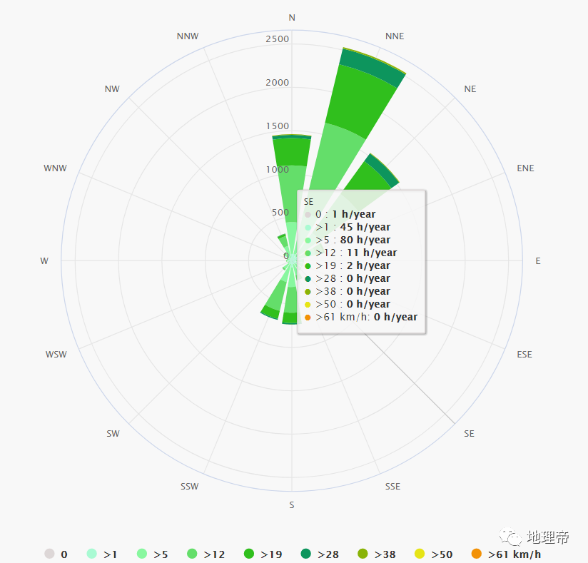 中国各城市风向玫瑰图