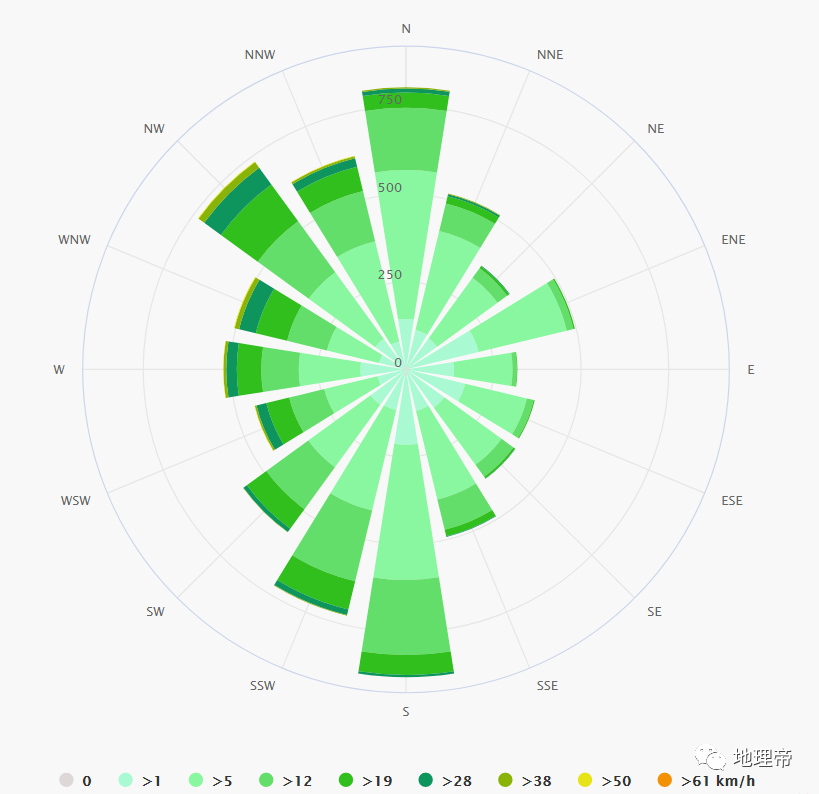中国各城市风向玫瑰图