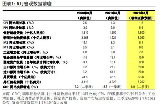 2个月GDP_二季度GDP增速弱6月数据超预期下半年经济下行压力有多大