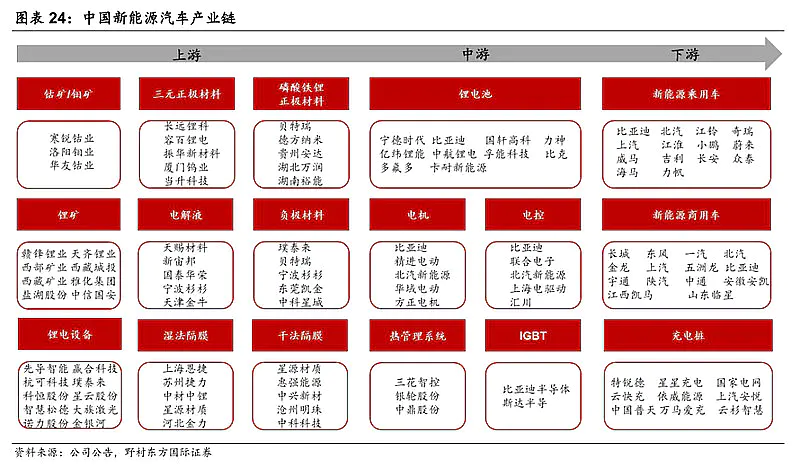 天赐神体排行_《桃花源记2》春季大动作神体系统燃爆登场