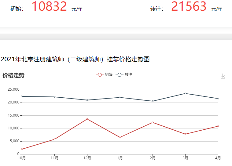 挂靠费用排行_2021最新证书挂靠费用排行榜!