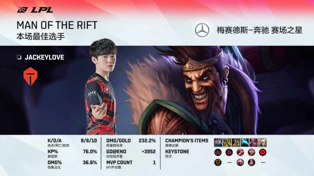 击溃gala,教学viper,阿水再次证明身价,1张"队内地位图"火了