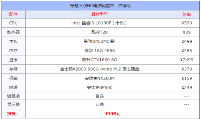 分享两个穿越火线hd电脑配置单