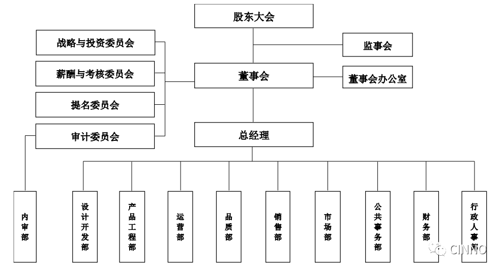 六,董事会成员