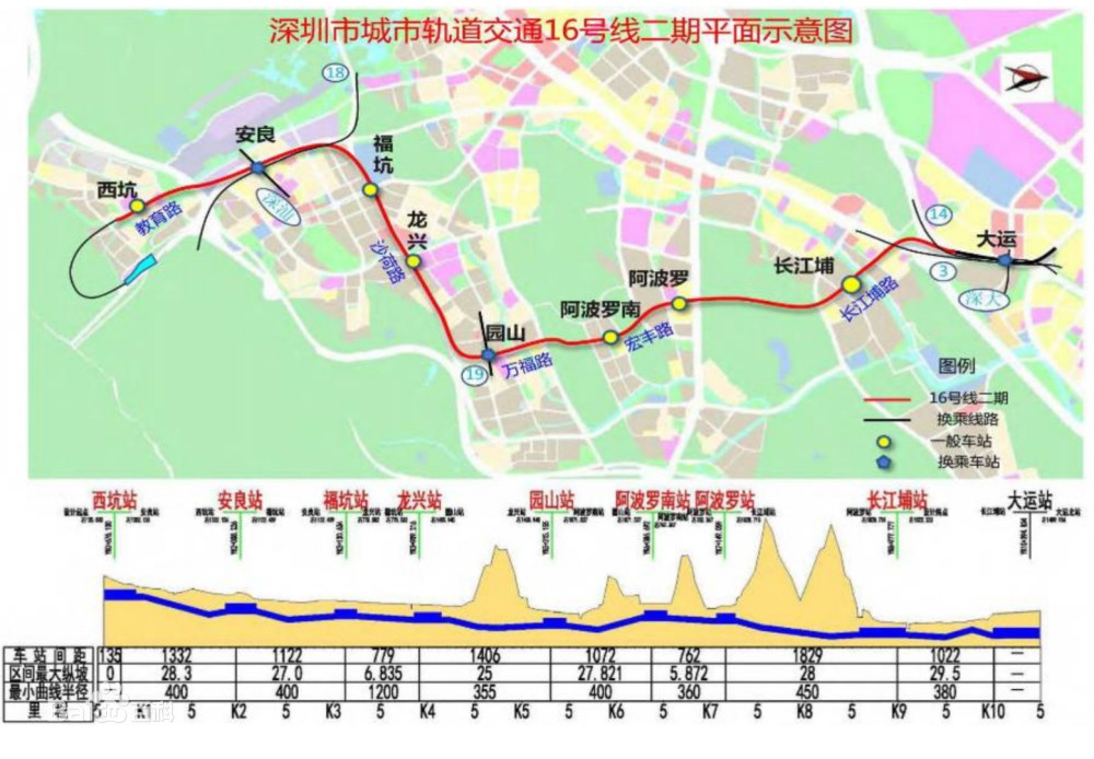 号外,深圳地铁16号线取得新突破,助力龙岗经济腾飞_腾讯新闻