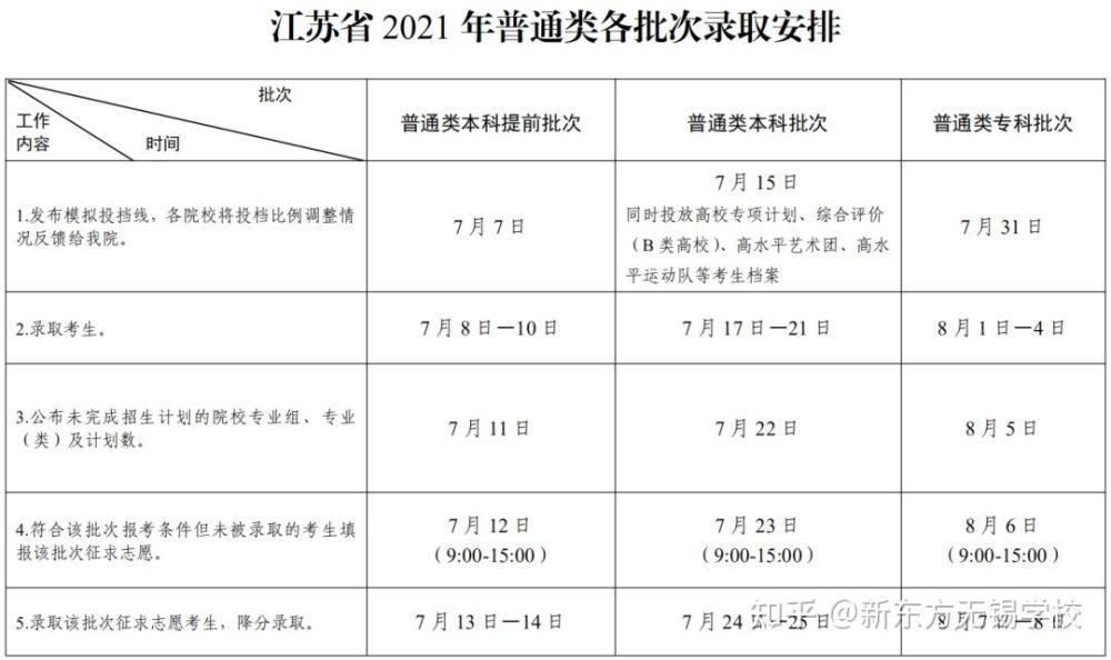 宿迁学院分数线_宿迁技师学院女尸_宿迁技师学院