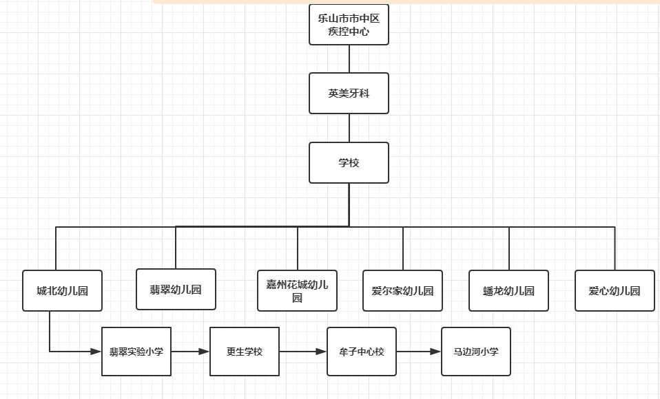 科学组织·严格管理一,组织领导口腔健康是儿童身心健康的重要组成