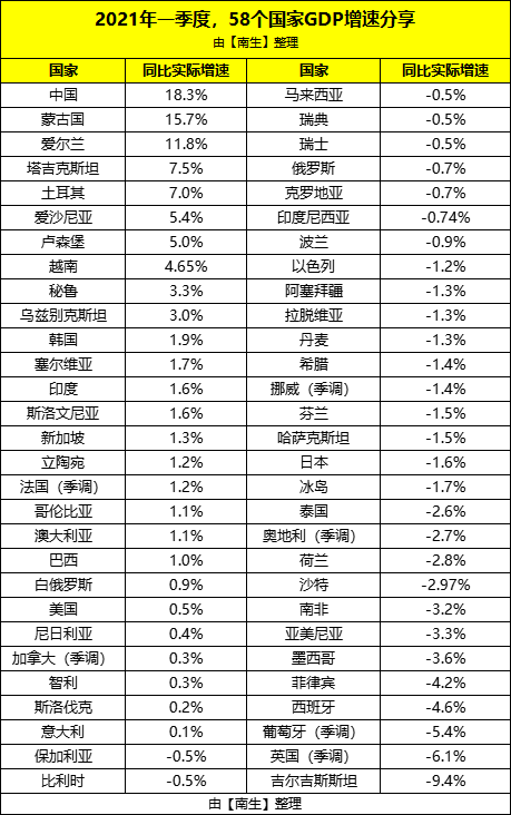 乌兹别克斯坦gdp图片