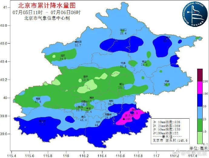 1,全市最大通州垡頭村140.6, 今天北京降雨漸歇,陽光露臉.北