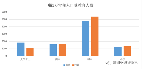 满洲里市区人口_看点满洲里市常住人口平均文化水平显著提高