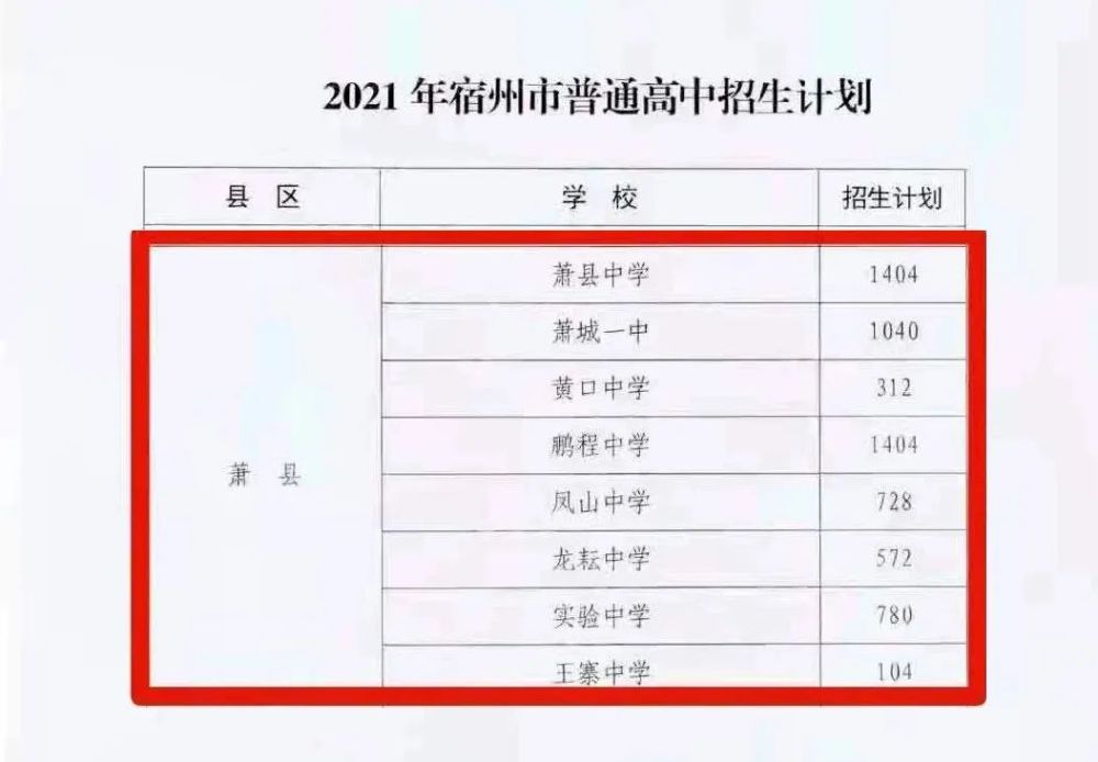 2016安庆十中录取按照普高分数吗_2012石家庄中考线_石家庄中考录取分数线