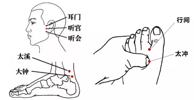 3,耳鳴歌一朝疼痛無蹤影刺激風府手三里骨骼肌肉不平衡何因導致頸椎痛